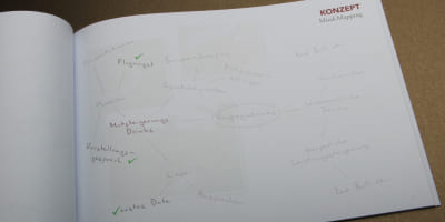 Mind‑Map mit Begriffen zu Mut, Ängsten und Alltagssituationen als Basis für das Konzept eines Mutgetränks.