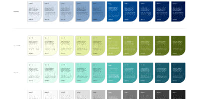 Übersichtstabelle des Designsystems mit Farbabstufungen für Primary, Secondary und Akzentfarben sowie integrierten WCAG-Kontrastanalysen.