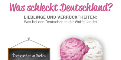Infografik über Eisvorlieben in Deutschland: Top‑Sorten wie Vanille, Schoko und Mango, dazu Daten zu veganen Angeboten und einer Liste ungewöhnlicher Sorten wie Spargel, Avocado oder Lemon‑Gin. Grundlage sind statistische Erhebungen aus April 2017.