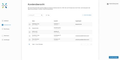 High-Fidelity-Mockup einer Kundenübersicht im finalen UI-Design: Die Benutzeroberfläche zeigt eine strukturierte Tabelle mit echten Datensätzen (Name, Anschrift, Zugehörigkeit), eine funktionale Suche mit Filteroptionen sowie eine Sidebar mit Icons für Dashboard, Kundenübersicht, Berechtigung, Datenimport und Einstellungen.