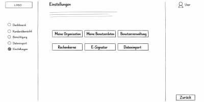 Wireframe der Einstellungsseite mit einer Kachel-Navigation für sechs Kernbereiche, darunter Organisation, Benutzerverwaltung, Datenimport und E-Signatur.